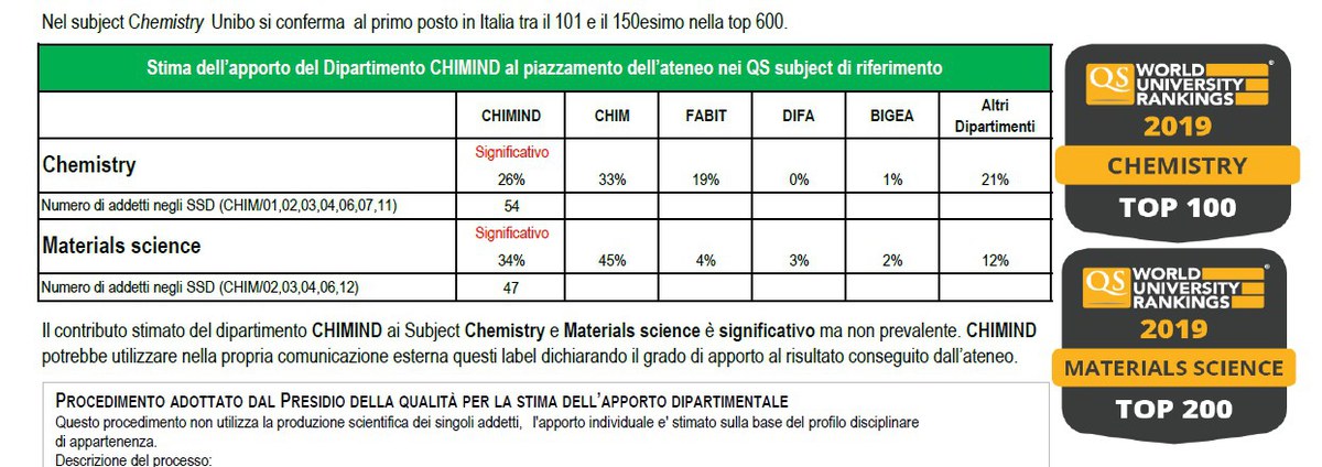 Subject Chemistry UNIBO
