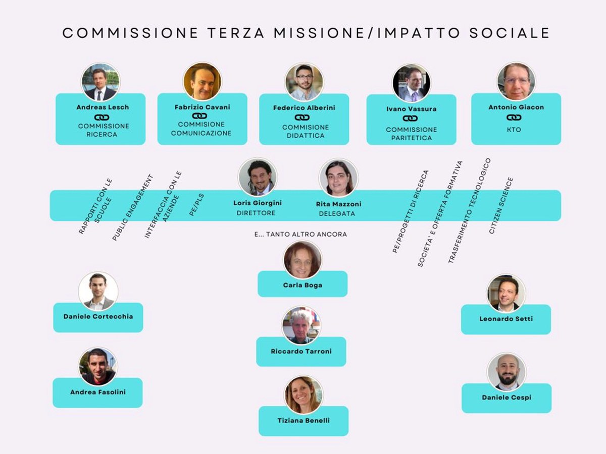 Commissione Terza Missione