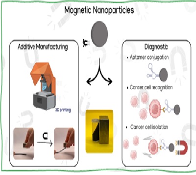 Nanomedicine